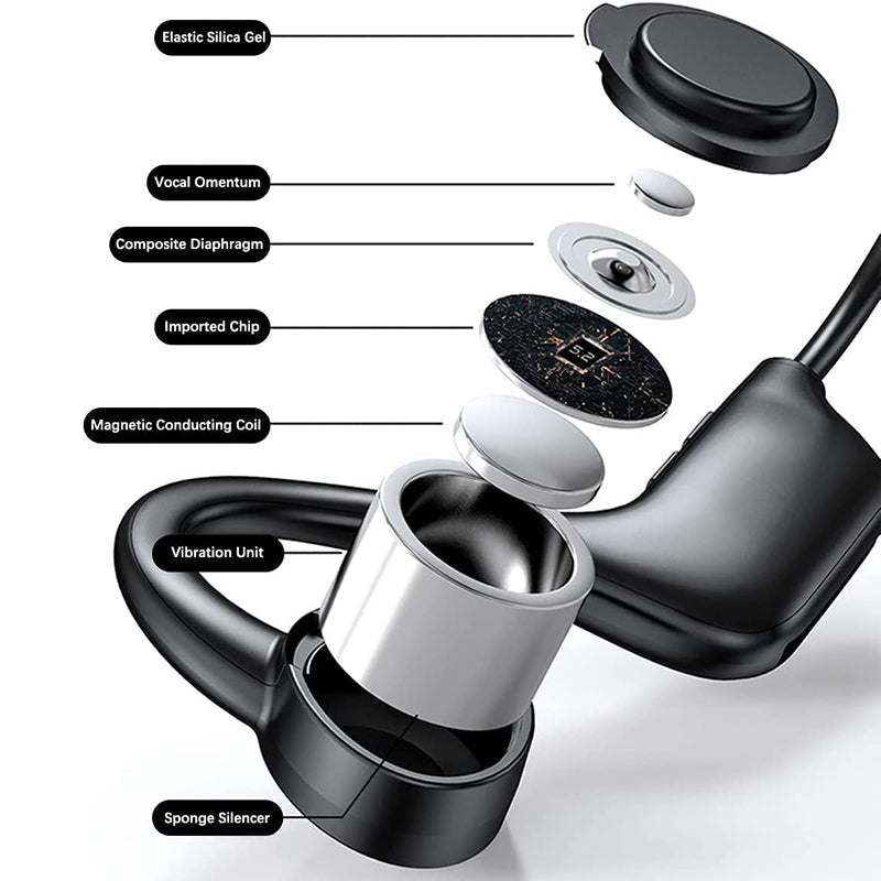 Auriculares de conducción ósea | Brehn