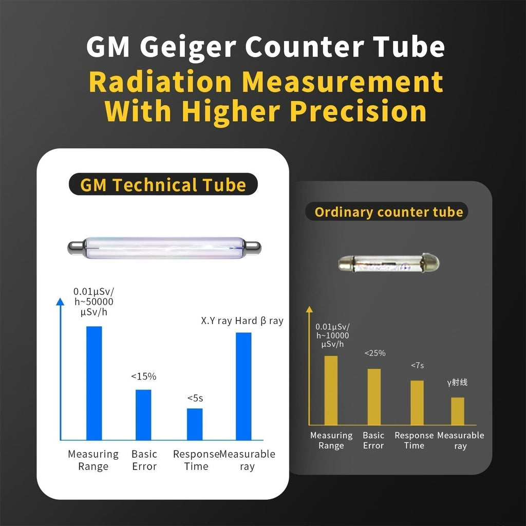 Contador Geiger detector de radiación nuclear