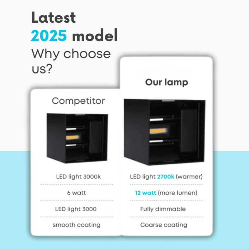 Lámpara - Iluminación práctica y estilosa para tu interior