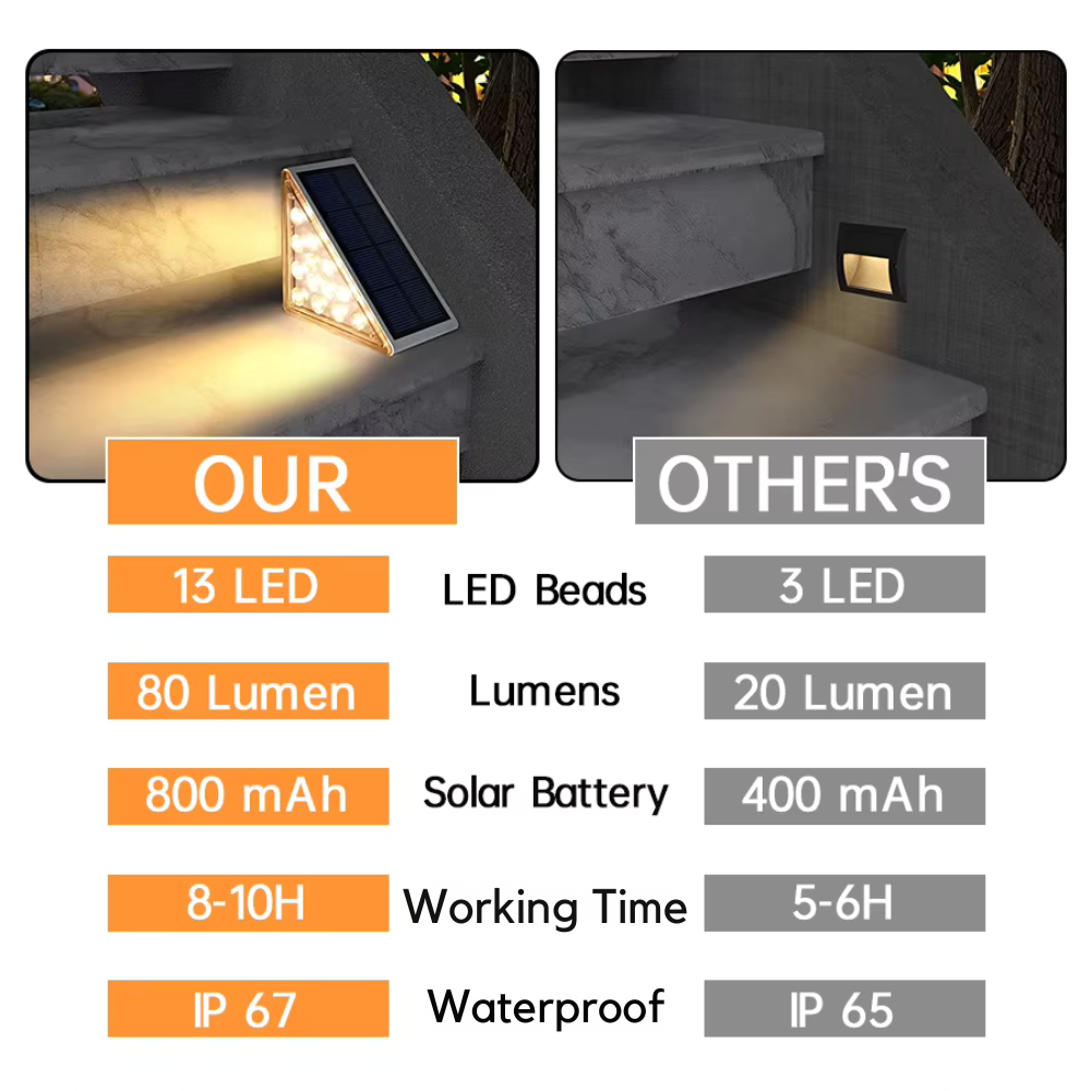 Luces de Escalera Solares EcoBright - Luces LED de Escalera Exteriores para Seguridad y Estilo
