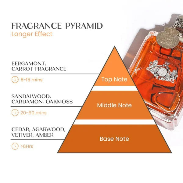 Attractura Perfume de Feromonas para Hombres – Aumenta la Atracción y la Confianza en Uno Mismo para el Día del Padre