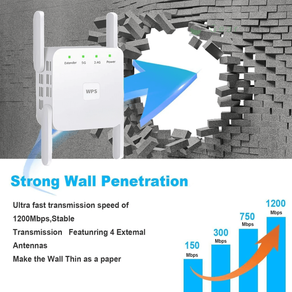 Lisslune | Acelerador de WiFi UltraXtend 5G UK – Mejor Extensor de WiFi de Doble Banda para Cobertura de Señal en Casa y Jardín