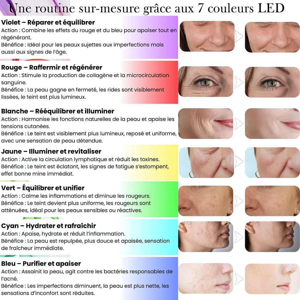 Dispositivo Multi-Cuidados Facial 7 en 1