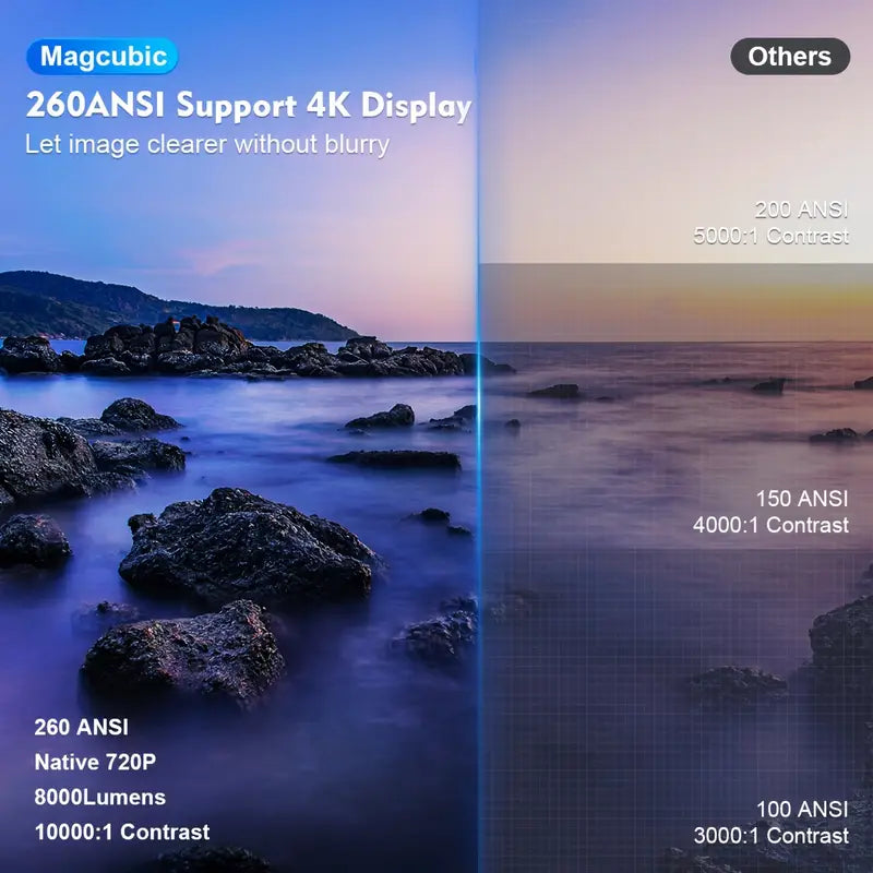 Proyector Mini 4K Magcubic HY300 - Android 11, Doble WiFi 6