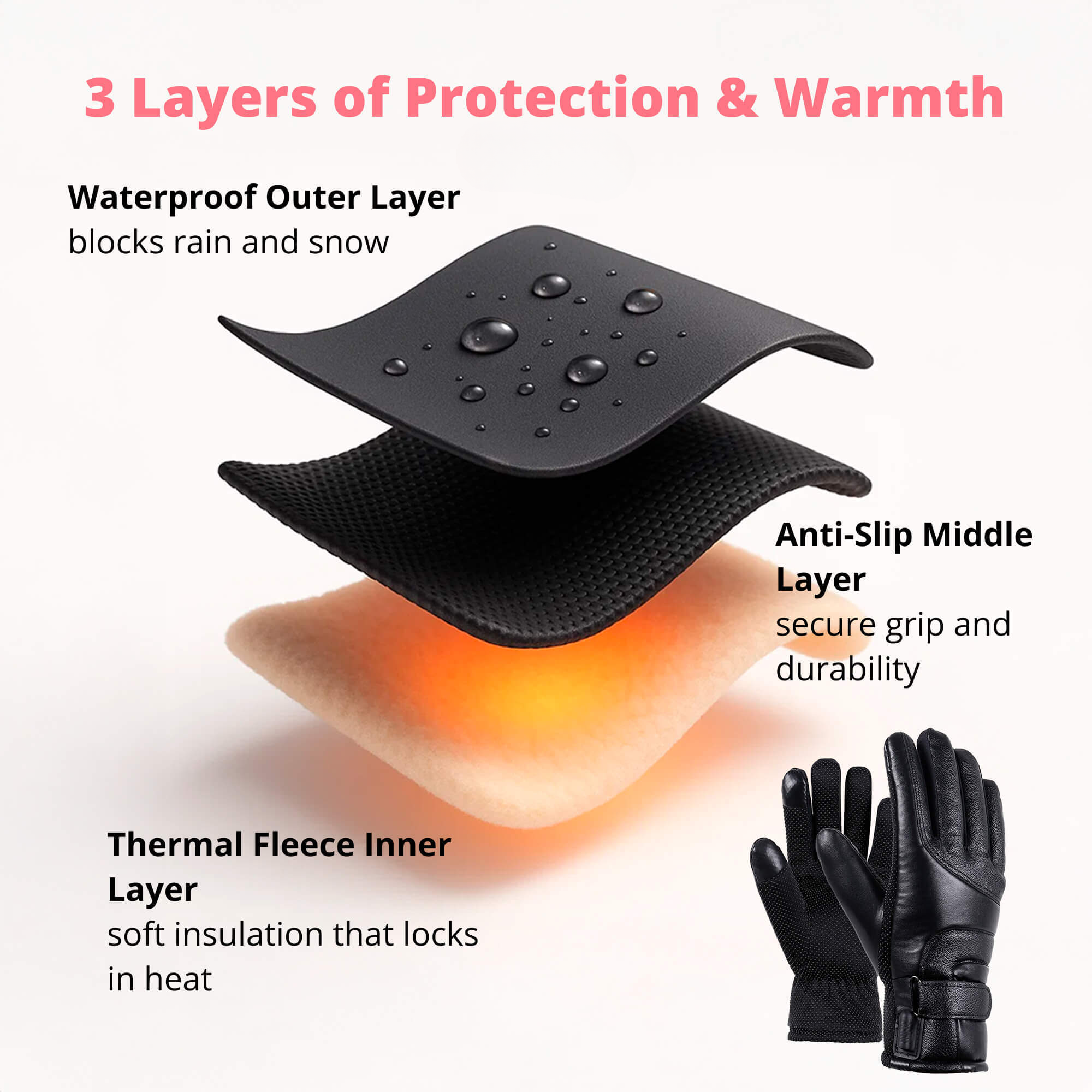 Guantes Calentados para Mujeres en el Reino Unido – Guantes Térmicos Impermeables de Invierno para Damas con Pantalla Táctil y Diseño Calentado Recargable por USB