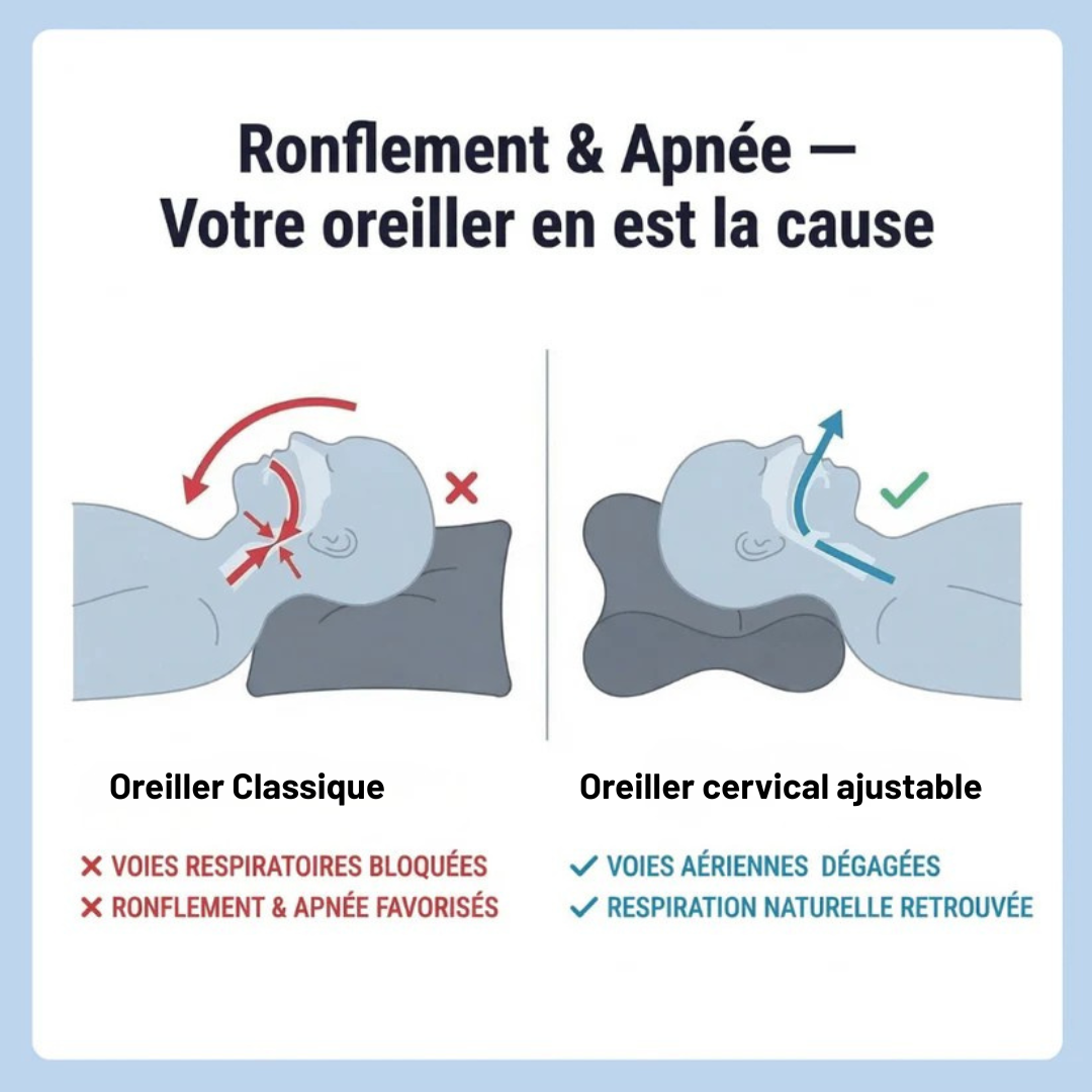 Almohada cervical ajustable para alivio del dolor