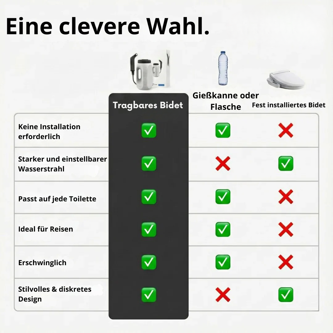 Bidet portátil sin instalación