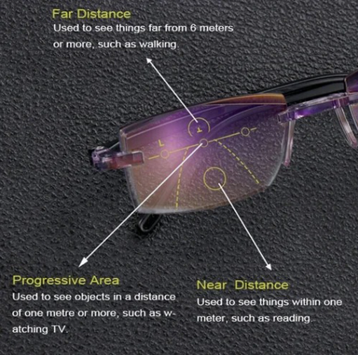 VisionClear™ – Gafas progresivas sin montura para comodidad | 1+1 GRATIS