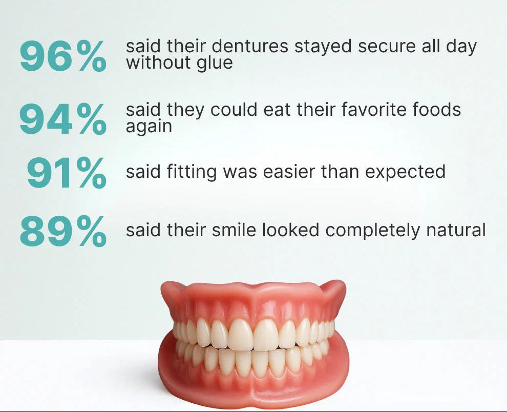 DentalKit - ¡Apariencia y sensación naturales sin el dentista!