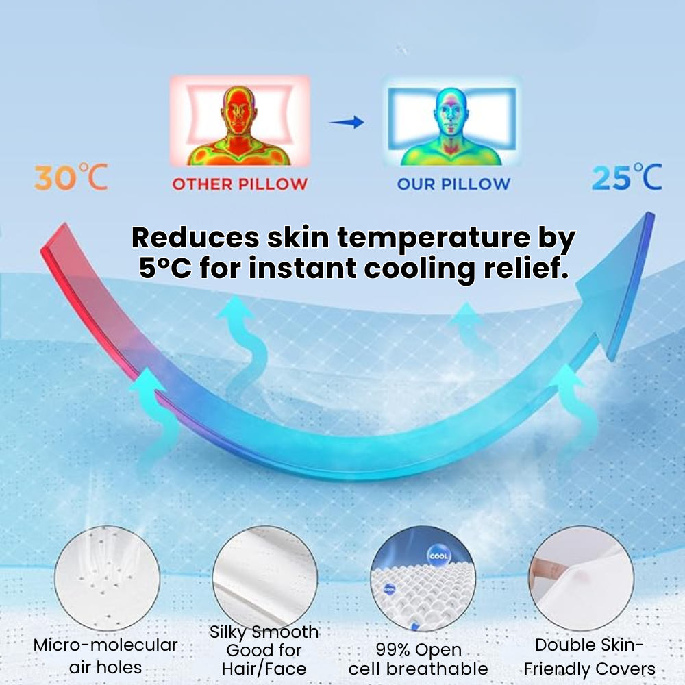 Cojín Anti-Snoring | Soporte Ergonómico para Cuello y Cabeza | Blanco