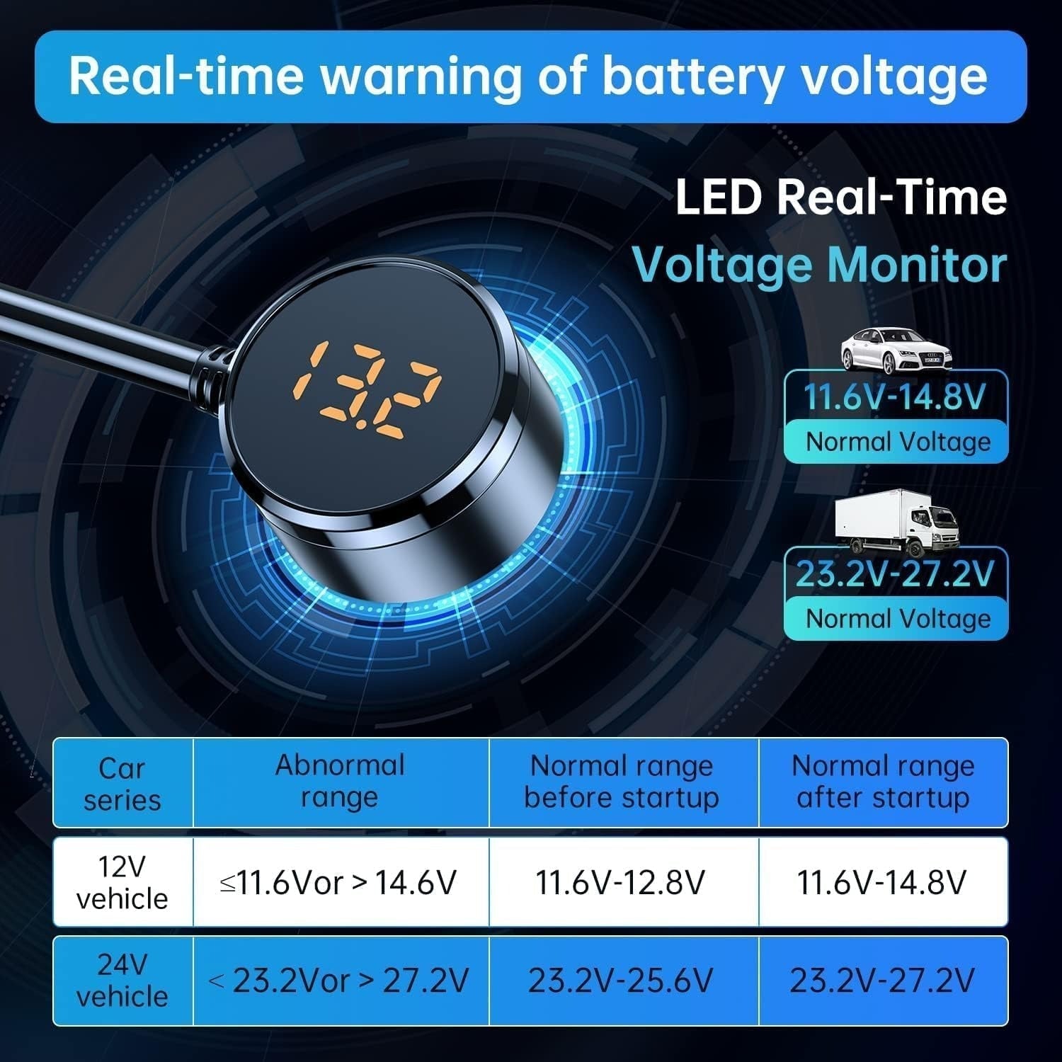 Adaptador de Encendedor de Coche 7 en 1 con Carga Rápida