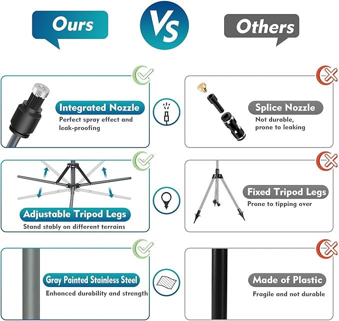 Kalsten | Sistema de nebulización de pie - nebulizador de altura ajustable para patios exteriores, porches y jardines