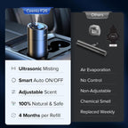 Ambientadores Inteligentes para Automóviles