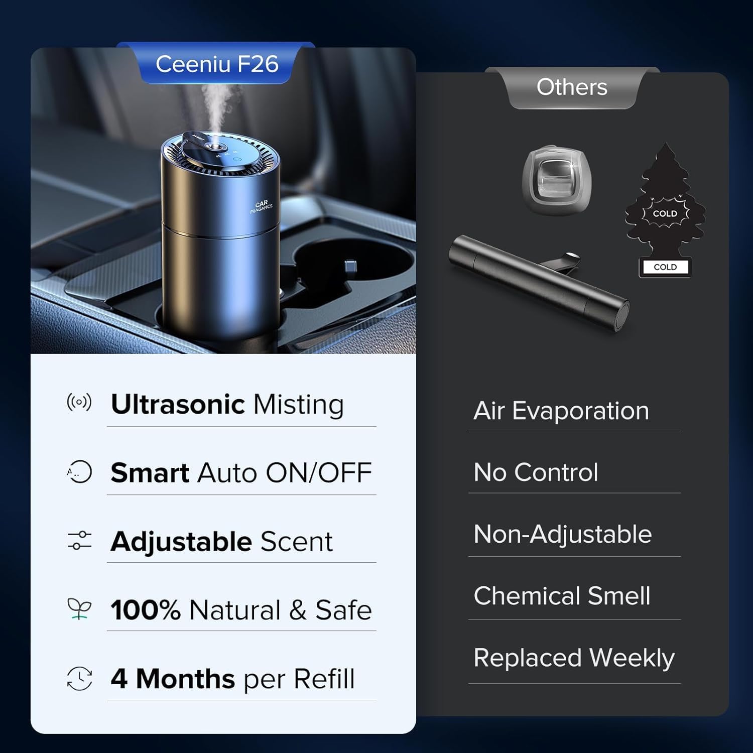 Ambientadores Inteligentes para Automóviles