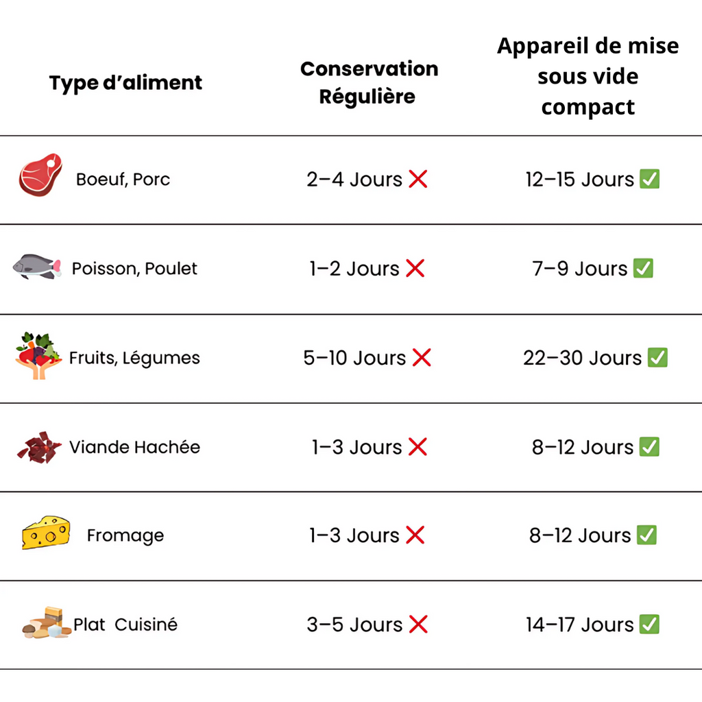 Dispositivo compacto de envasado al vacío