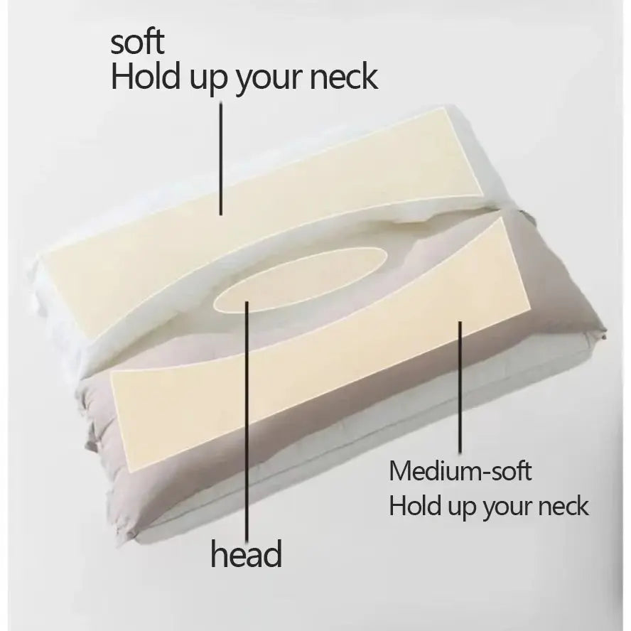 Almohada de Cuello Ergonómica de Doble Capa