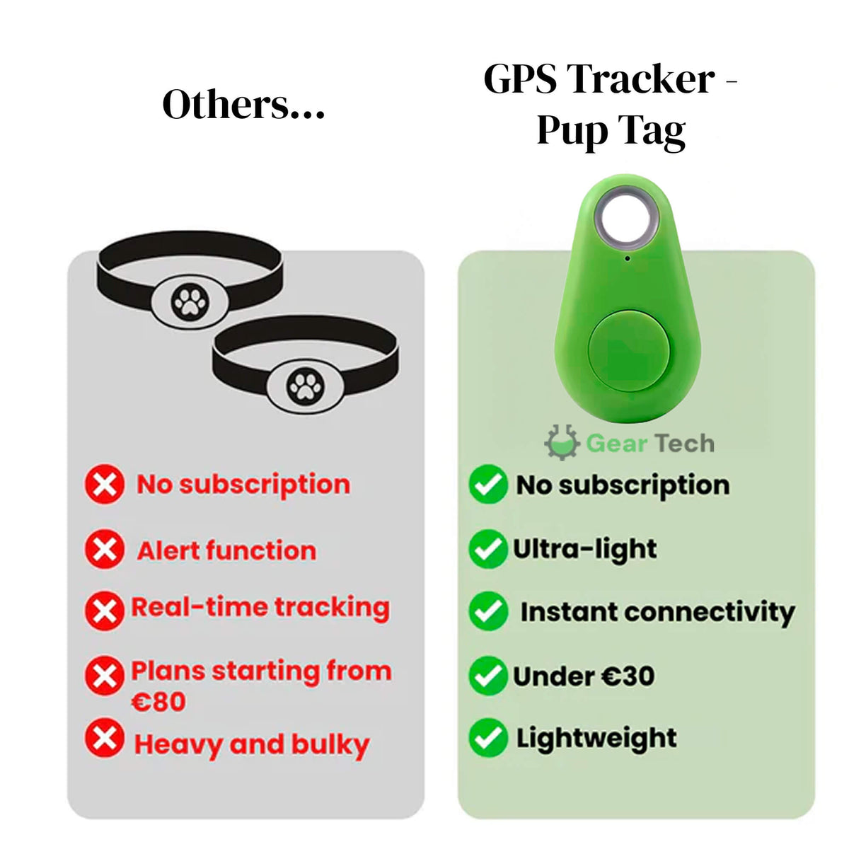 Kirra GPS Rastreador de Perros Impermeable con Actualizaciones de Ubicación en Vivo