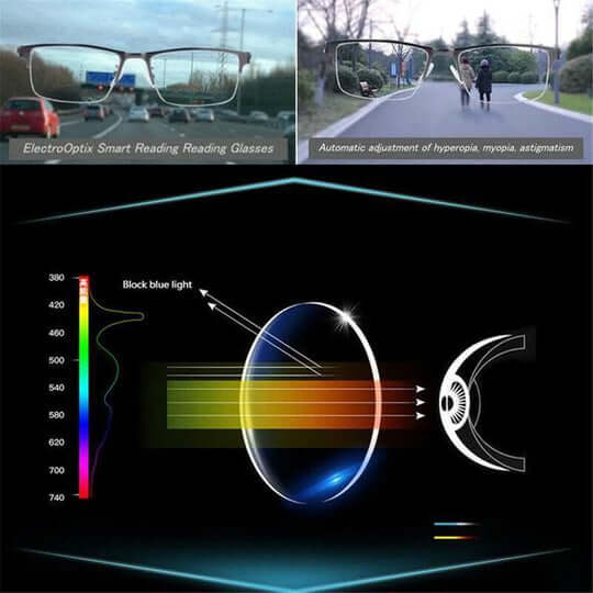 Gafas progresivas inteligentes Optivista | Ajuste automático del campo de visión y filtro azul