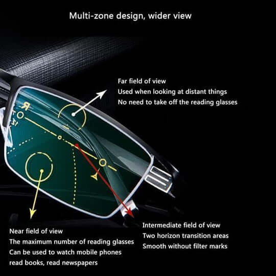 Gafas progresivas inteligentes Optivista | Ajuste automático del campo de visión y filtro azul
