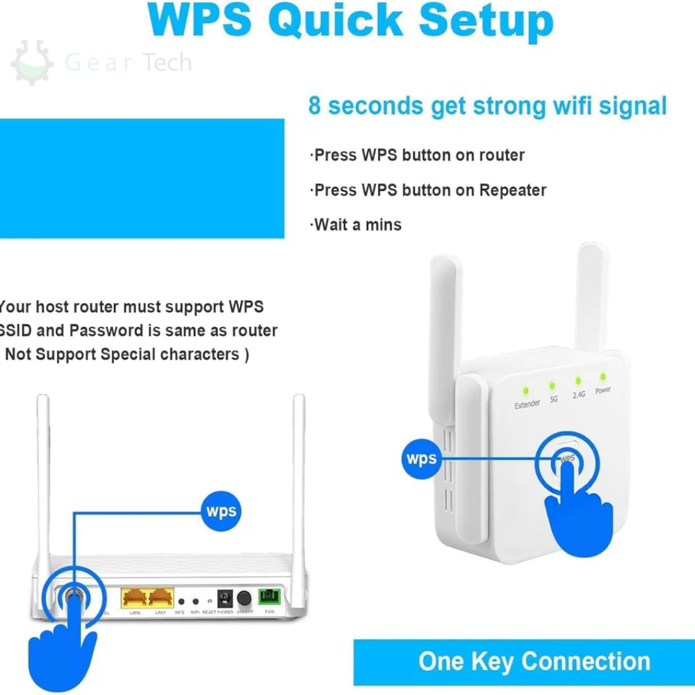 Lisslune | Acelerador de WiFi UltraXtend 5G UK – Mejor Extensor de WiFi de Doble Banda para Cobertura de Señal en Casa y Jardín