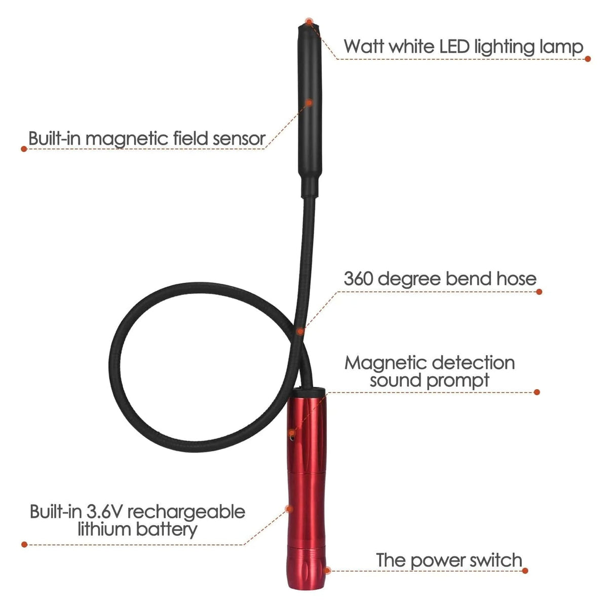 Detector de GPS
