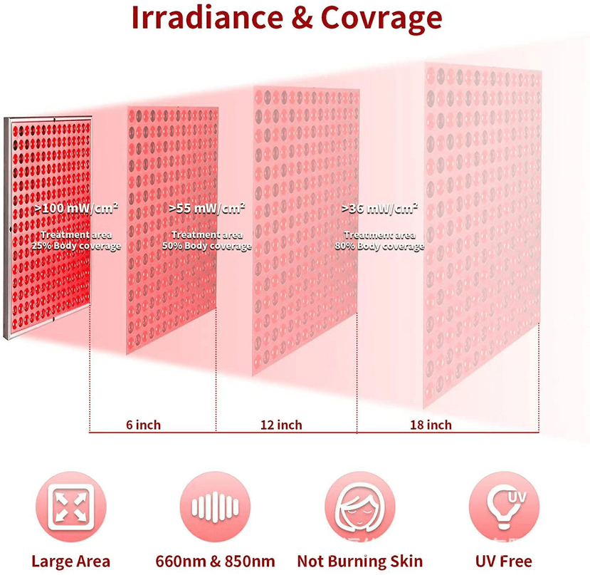 Panel de Terapia de Luz Roja con 225 Diodos LED – Rejuvenecimiento de la Piel y Alivio del Dolor, Manual y de Pie