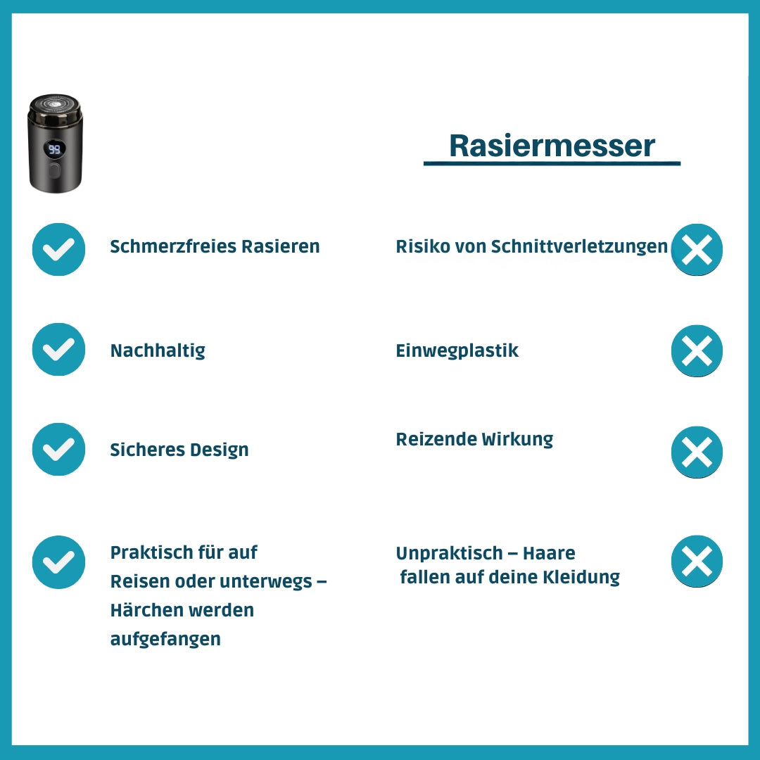 BladeRush™ – Afeitado suave sin irritaciones en la piel | 50% DESCUENTO