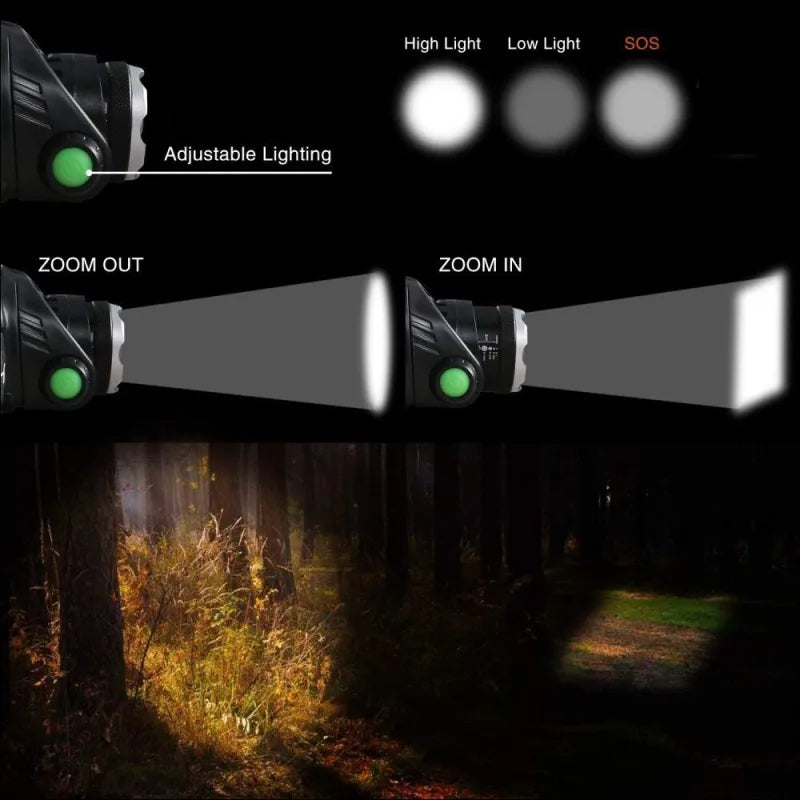 Linterna Frontal NightBeam Pro – Potente Linterna LED Recargable con Zoom y Diseño Impermeable