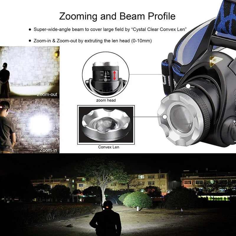 Linterna Frontal NightBeam Pro – Potente Linterna LED Recargable con Zoom y Diseño Impermeable