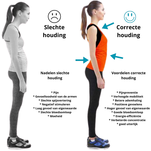 PerfekteHaltung™ | Para una postura saludable y más confianza en uno mismo