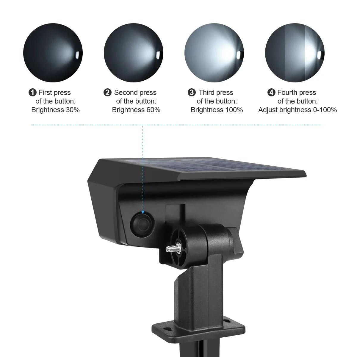 SUNRAYLUX – Luz de Inundación LED Solar para Iluminación de Seguridad Exterior