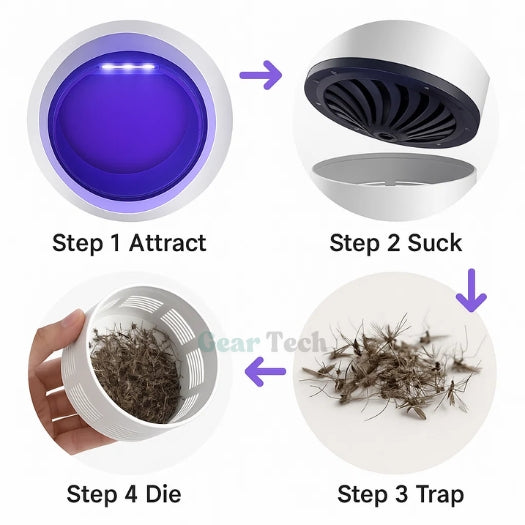 InsectoStop Captor UV – Lámpara Eléctrica para Mosquitos para Interior y Exterior | Kalsten
