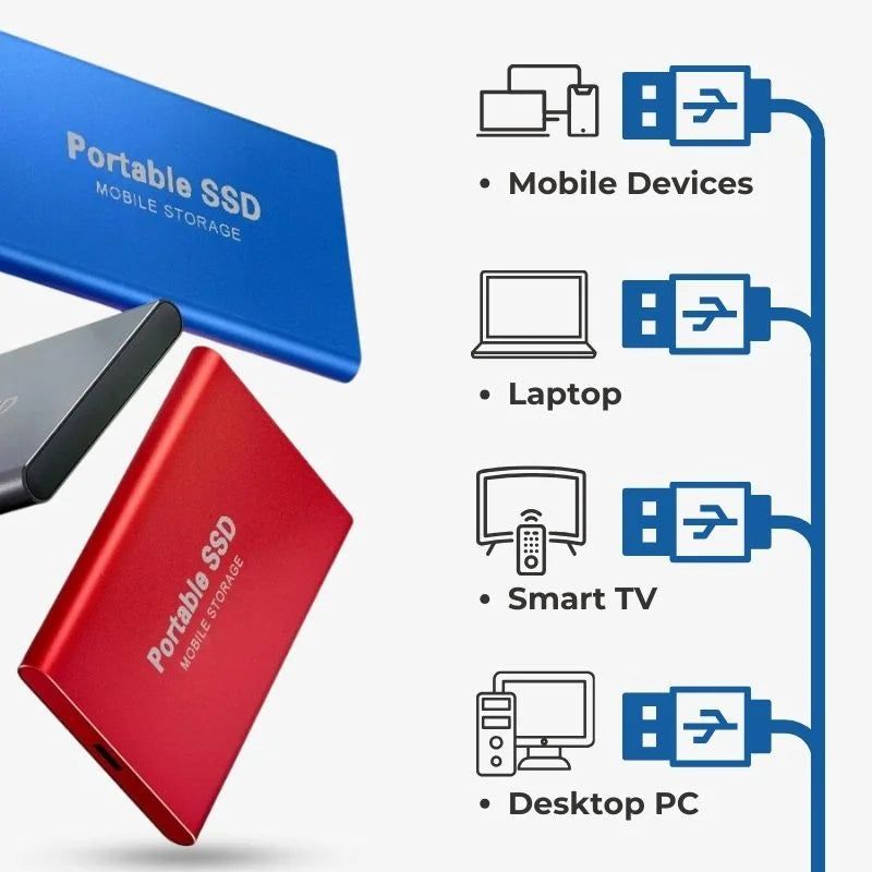 UltraDrive - SSD Externa - Almacenamiento Súper Rápido 128GB