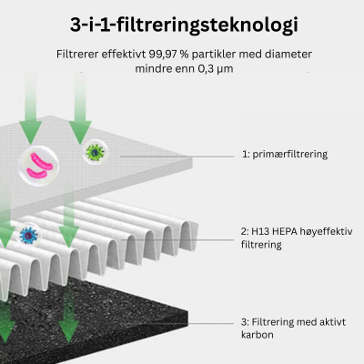 AirPure 3-en-1 Enfriador de Aire - Purificación UV e Ionizador