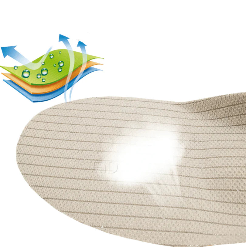 Plantillas de Gel Premium Soporte