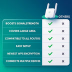 Lisslune | Acelerador de WiFi UltraXtend 5G UK – Mejor Extensor de WiFi de Doble Banda para Cobertura de Señal en Casa y Jardín