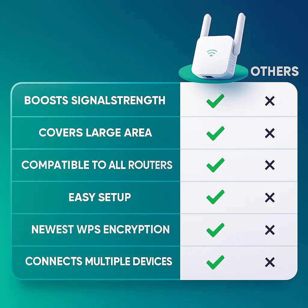 Lisslune | Acelerador de WiFi UltraXtend 5G UK – Mejor Extensor de WiFi de Doble Banda para Cobertura de Señal en Casa y Jardín