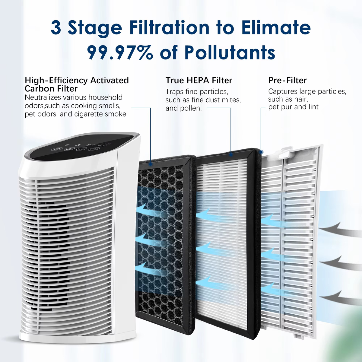 Purificador de Aire Filtro HEPA para Interiores 200 Pies Cuadrados - 99.9% de Eliminación