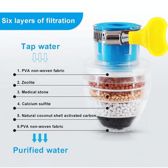 Filtro de agua biológico (Promoción limitada)