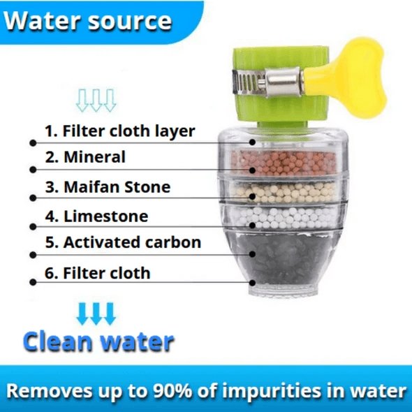 Filtro de agua biológico (Promoción limitada)
