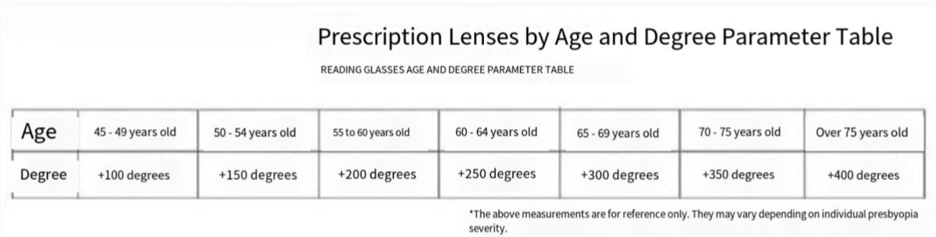Daniel - Gafas de lectura