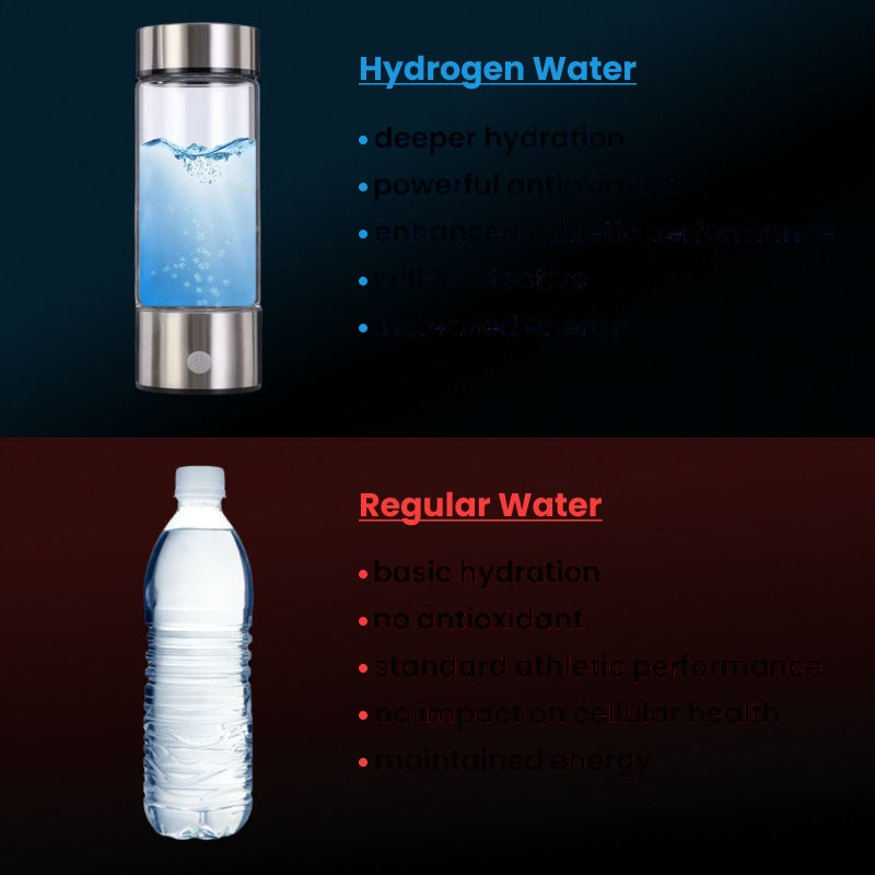 Botella de Agua de Hidrógeno