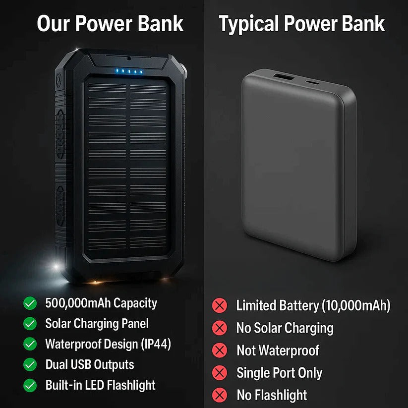 Batería Externa Solar de 500000mAh, Cargador Impermeable