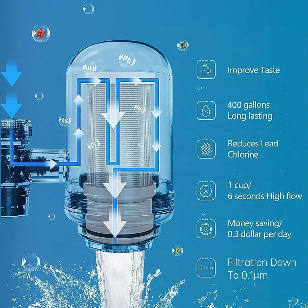 CleanFlow - Filtro de Agua de Acero Inoxidable de Lujo para Agua Potable Cristalino