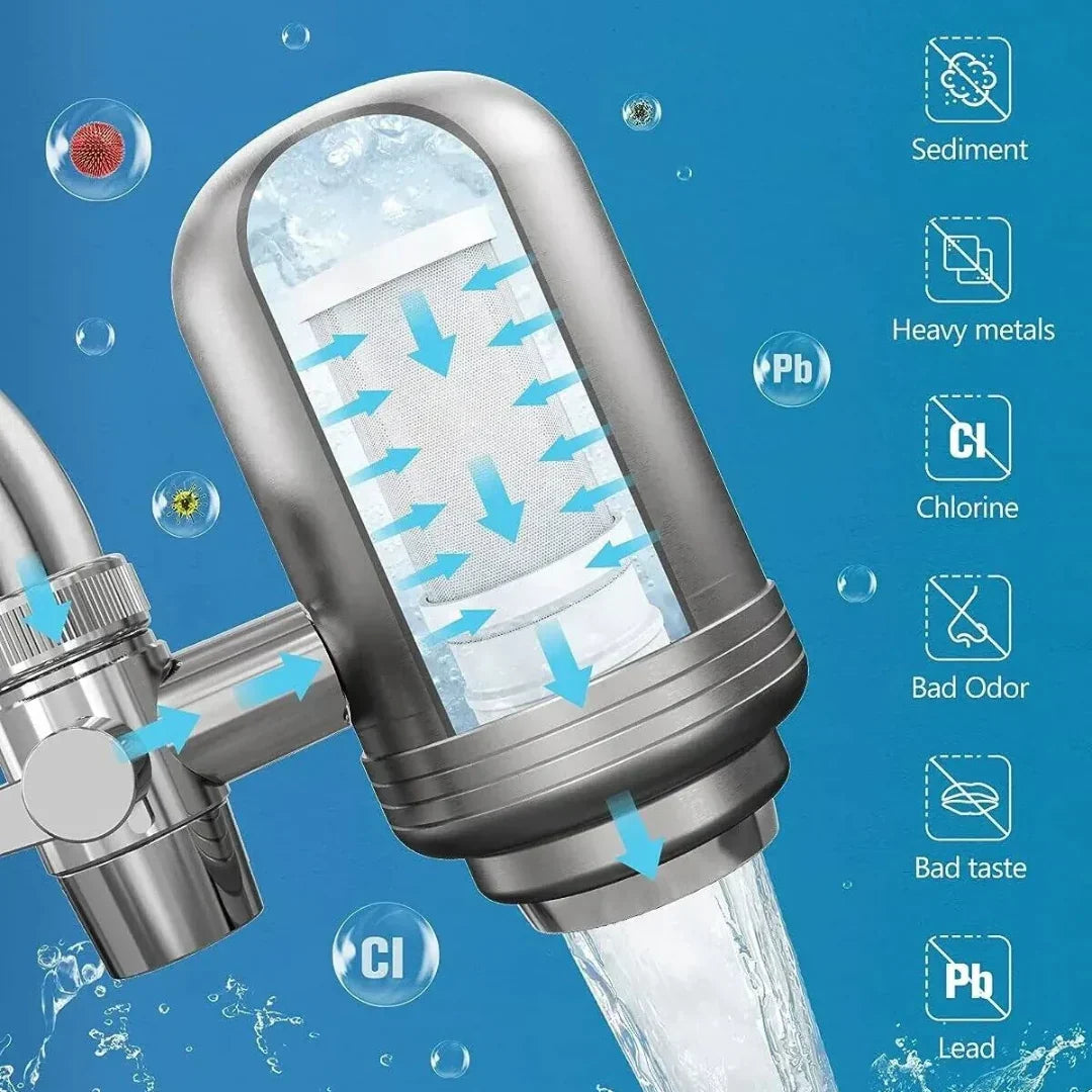 CleanFlow - Filtro de Agua de Acero Inoxidable de Lujo para Agua Potable Cristalino