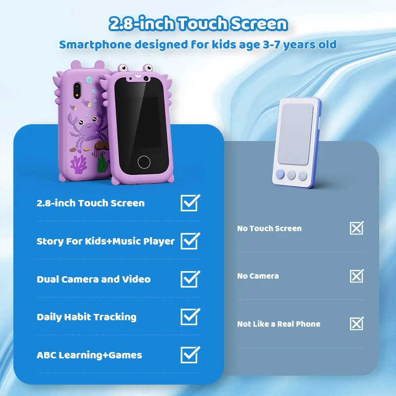 Teléfono Inteligente Amigable para Niños con Cámara HD, Reproductor de Música y Pantalla Táctil – Aprendizaje y Entretenimiento