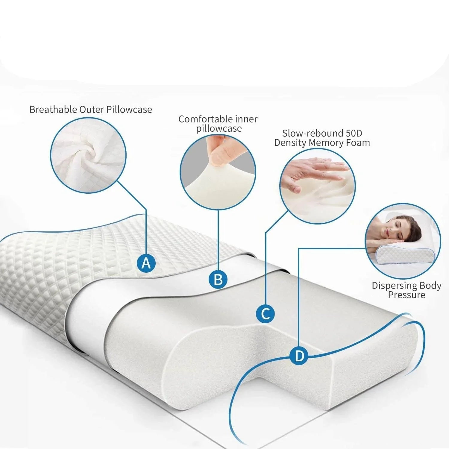 Cómoda Almohada de Espuma de Memoria Ortopédica