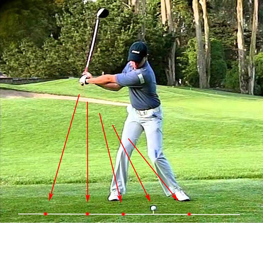 Herramienta de Entrenamiento de Golf con Láser