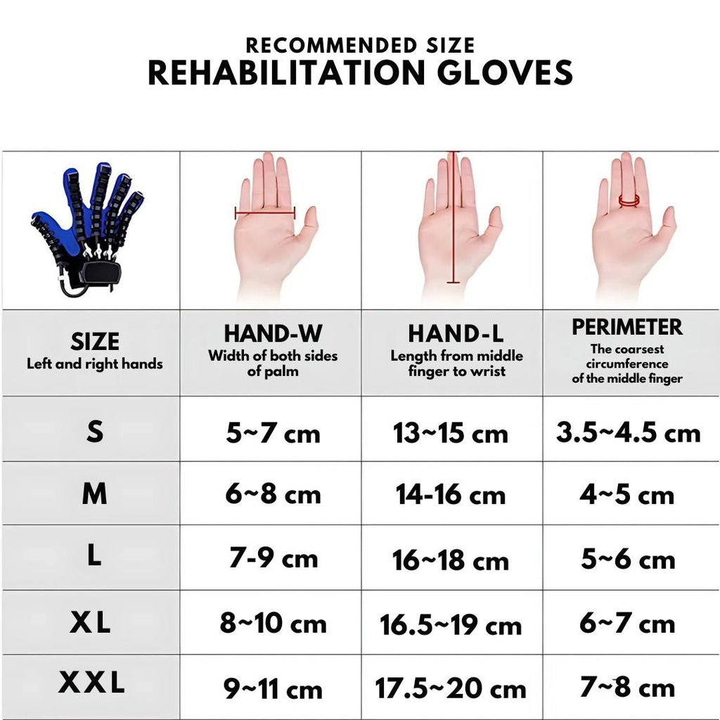 Guantes de Rehabilitación Robótica con Asistencia Inteligente y Comodidad