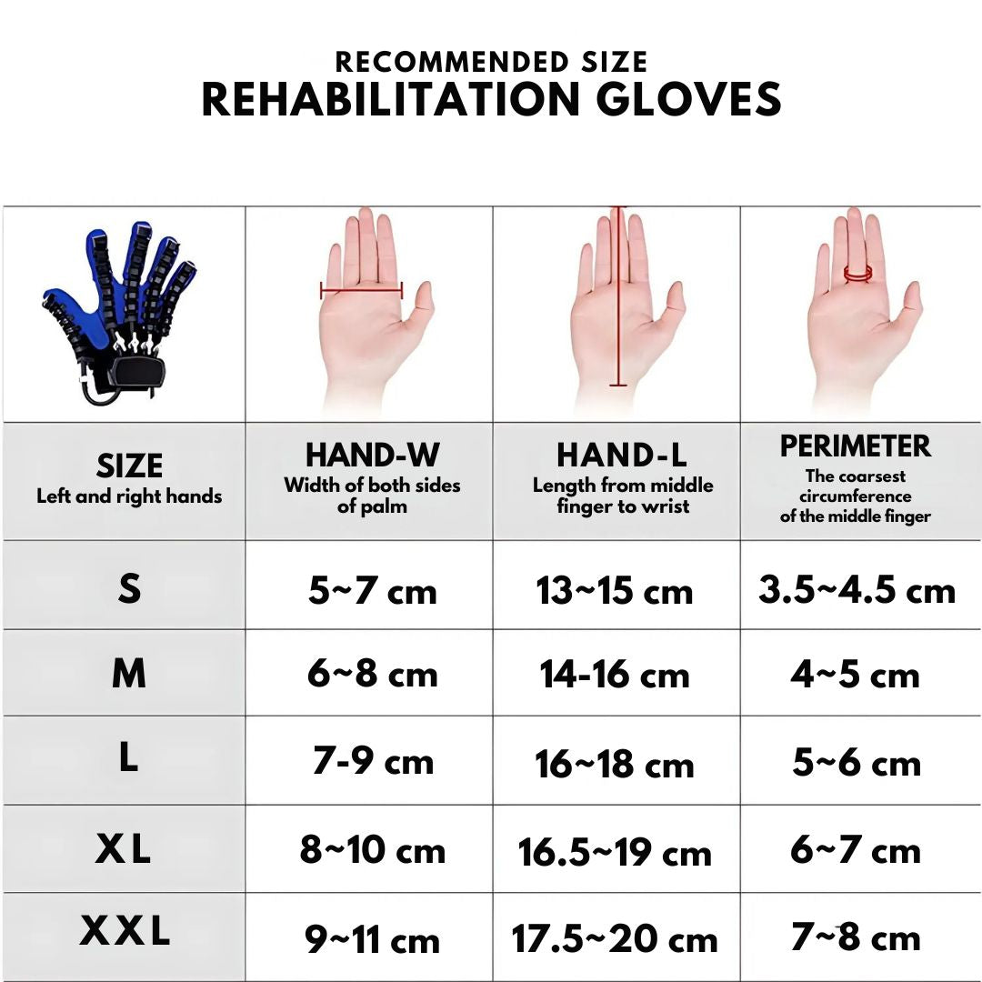 Guantes de Rehabilitación Robótica con Asistencia Inteligente y Comodidad